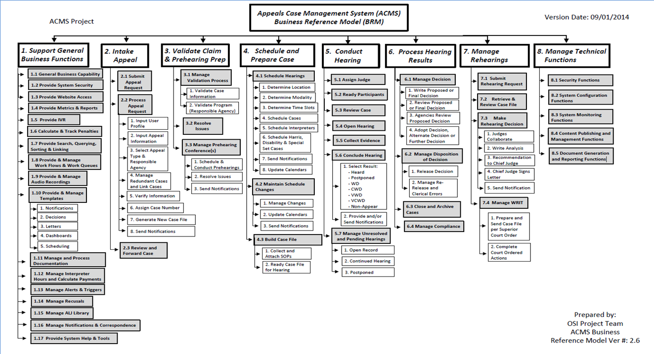 Cdss Org Chart