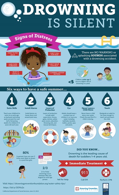 Drowning Prevention Infographic 2022