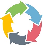 Inspection Process Project Logo: five colorful arrows flowing in a circle direction