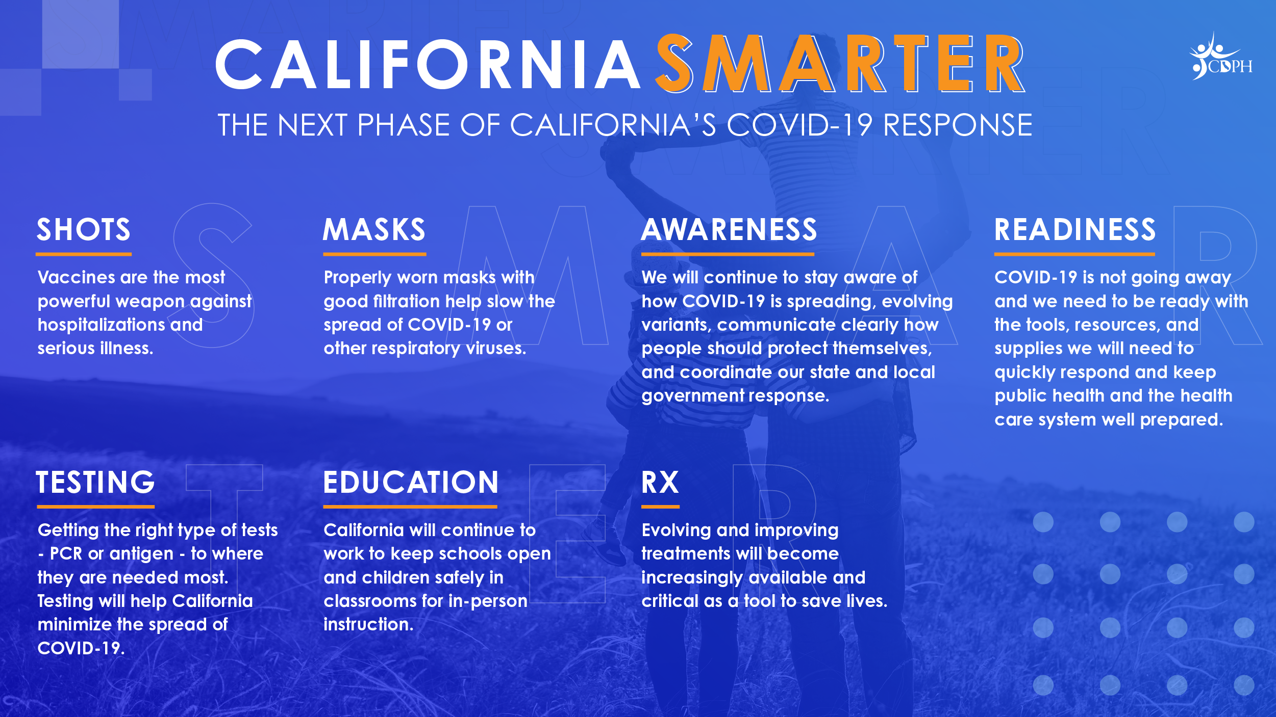 SMARTER: Shots, Masks, Awareness, Readiness, Testing, Education and Medicine (Rx).