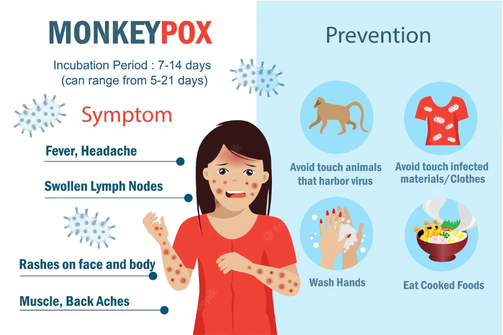 monkeypox powerpoint presentation free download