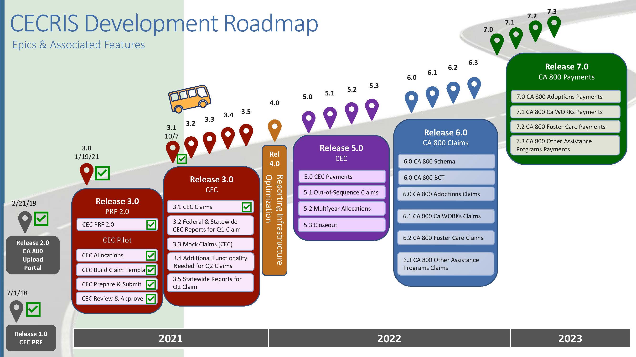 CECRIS Road Map