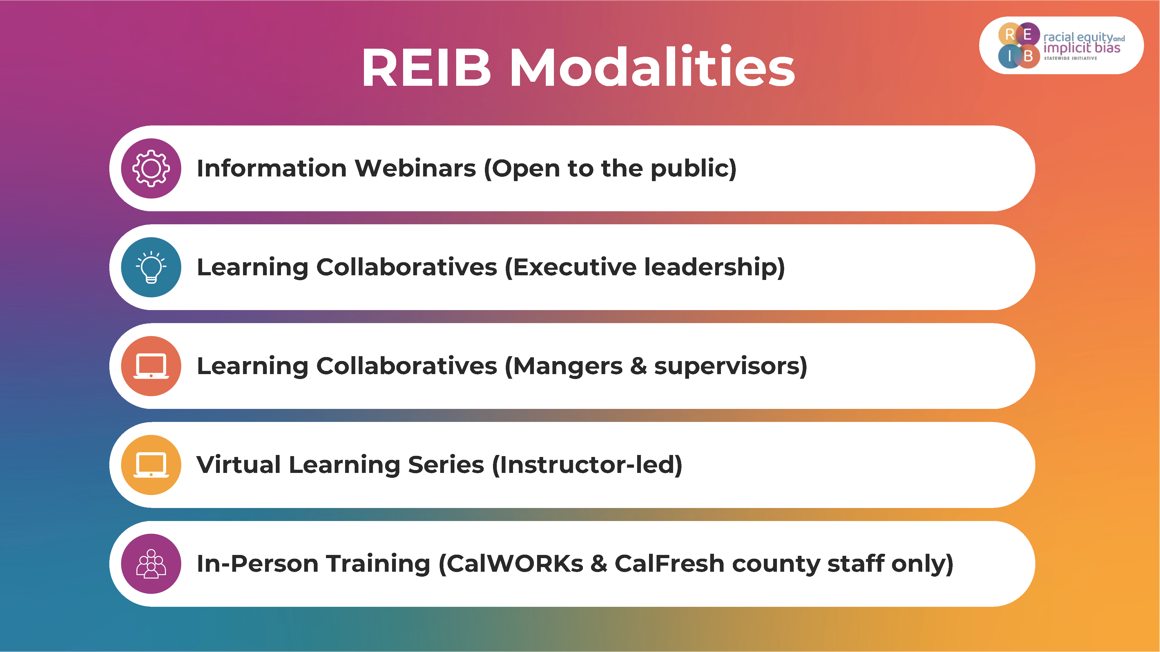 A graphic titled 'REIB Modalities' outlines training methods for CalWORKs and CalFresh County staff. The listed modalities include In-Person Training, Learning Collaboratives for Executive Leadership, Learning Collaboratives for Managers & Supervisors, a Virtual Learning Series (Instructor-led), and Information Webinars (Open to the public). Each modality is represented by an icon, and the background features a gradient of purple, blue, orange, and red. The REIB logo is in the top right corner.
