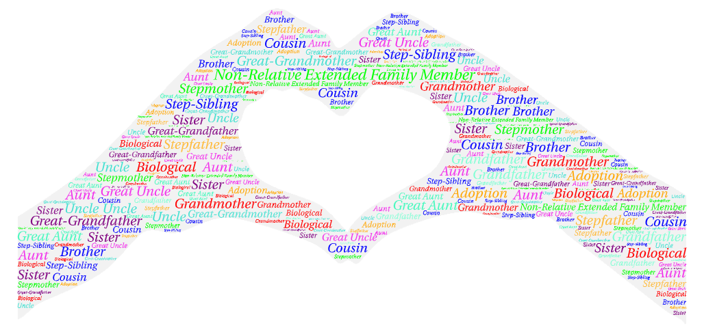 Illustration of hands made of words about family relatives forming a heart