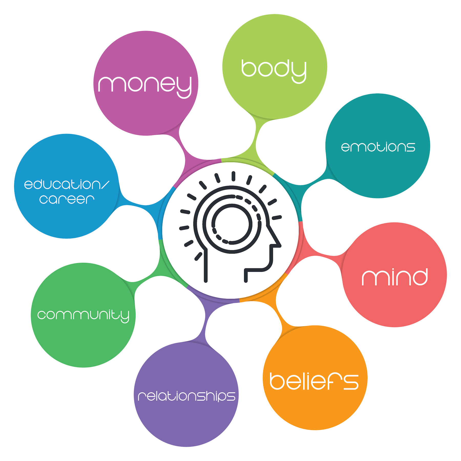 Is Your Social Circle Toxic? Find Out With This Quiz - x8f5eh6