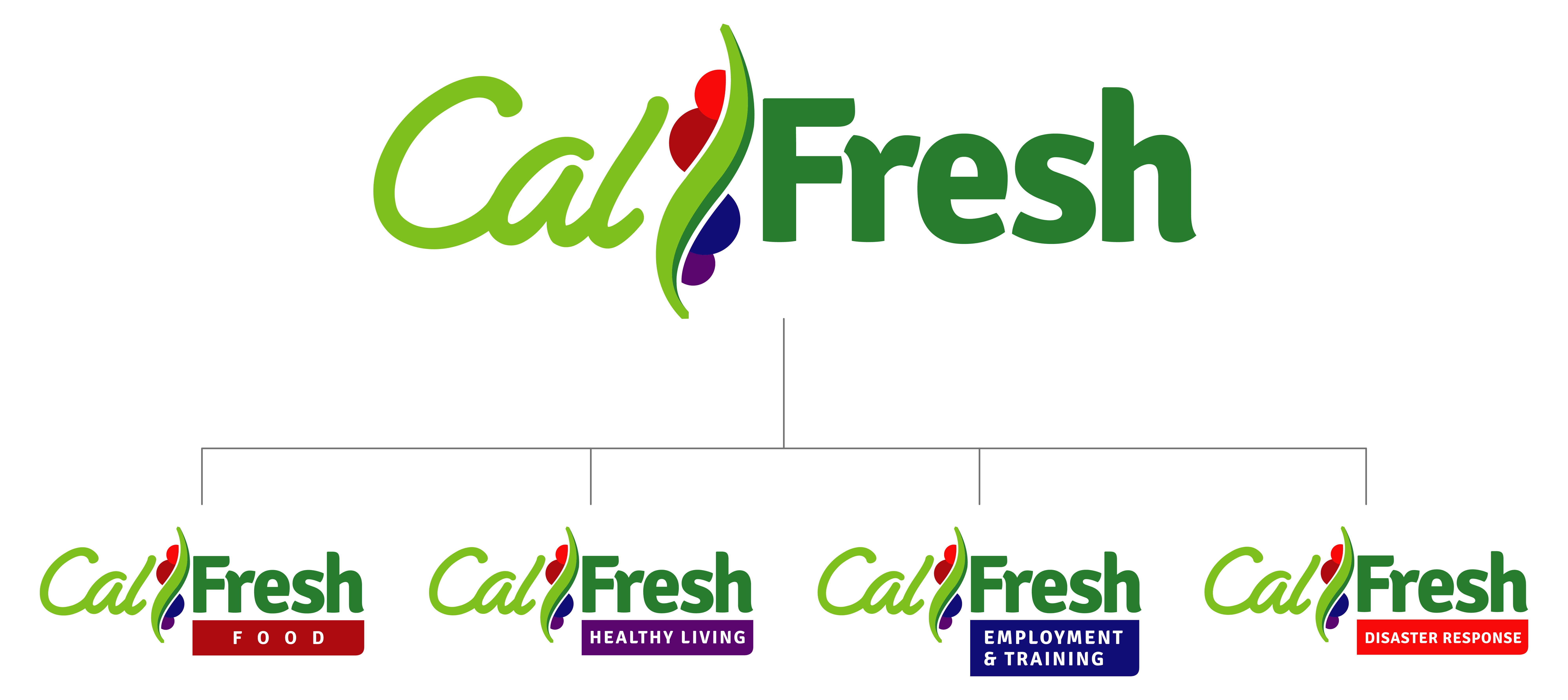 fresh brand logo