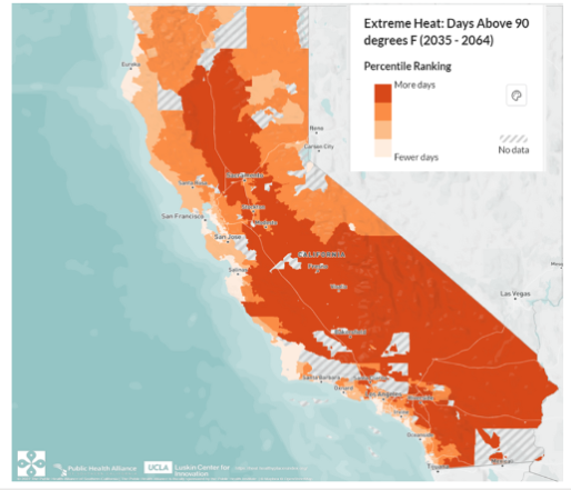 Map showing nearly the entire State of California affected by a rising number of days above 90 degrees over the next 40 years.