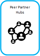 Peer Partner Hubs Button Icon