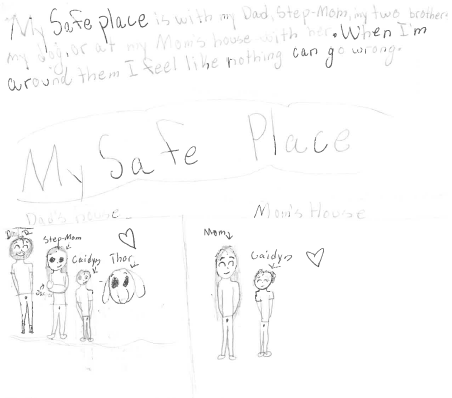 Kids' drawing of themselves with her family